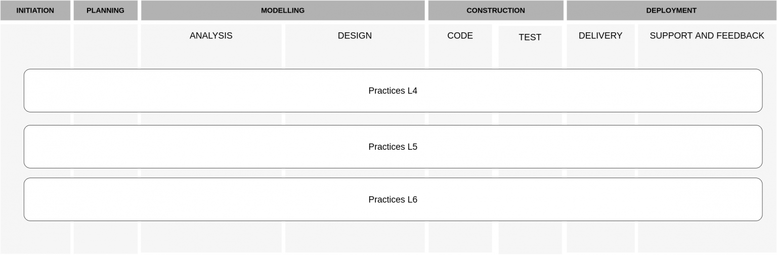 SHU-Dev-Process – ASERG – Applied Software Engineering Research Group