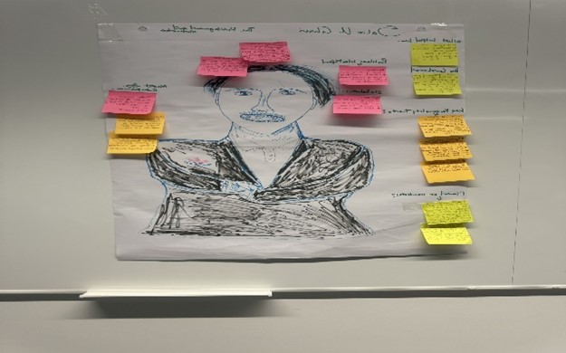 Students working in groups to explore entrepreneurial journeys of less known but successful entrepreneurs from their home countries, using art (drawing) as a technique for presenting findings.